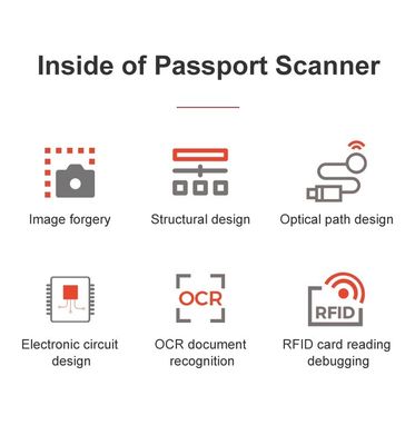 Le lecteur de passeports Sinosecu extrait automatiquement les données des passeports et des cartes d'identité européennes