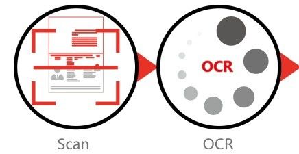 Kit de développement de logiciels SDK Incluant lecteur de passeport Sinosecu et le scanner de carte d'identité