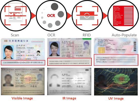 Lecteur de passeport classique, appareil pour vérifier les documents des aéroports