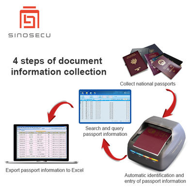 Entrée de données de passeport 400 DPI Résolution optique 24 bits Profondeur de couleur Logiciel et lecteur