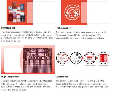 Le lecteur de passeport Sinosecu OCR MRZ Scanner de documents L'outil essentiel pour la capture de données