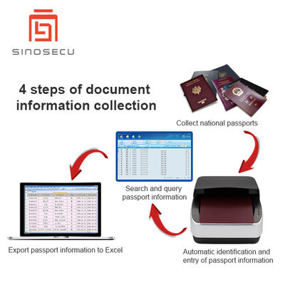 Rassemblez et saisissez rapidement des documents d'identité avec l'interface USB 2.0 du système d'entrée de passeport