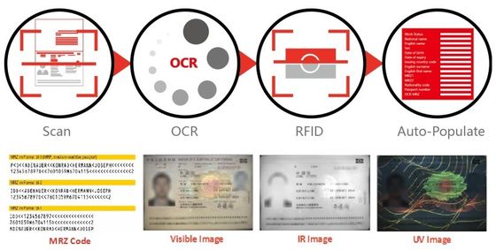 Scanner de passeport OCR avec caméra de 3,0 mégapixels